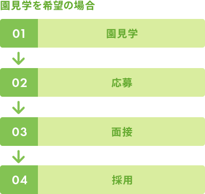 園見学を希望の場合